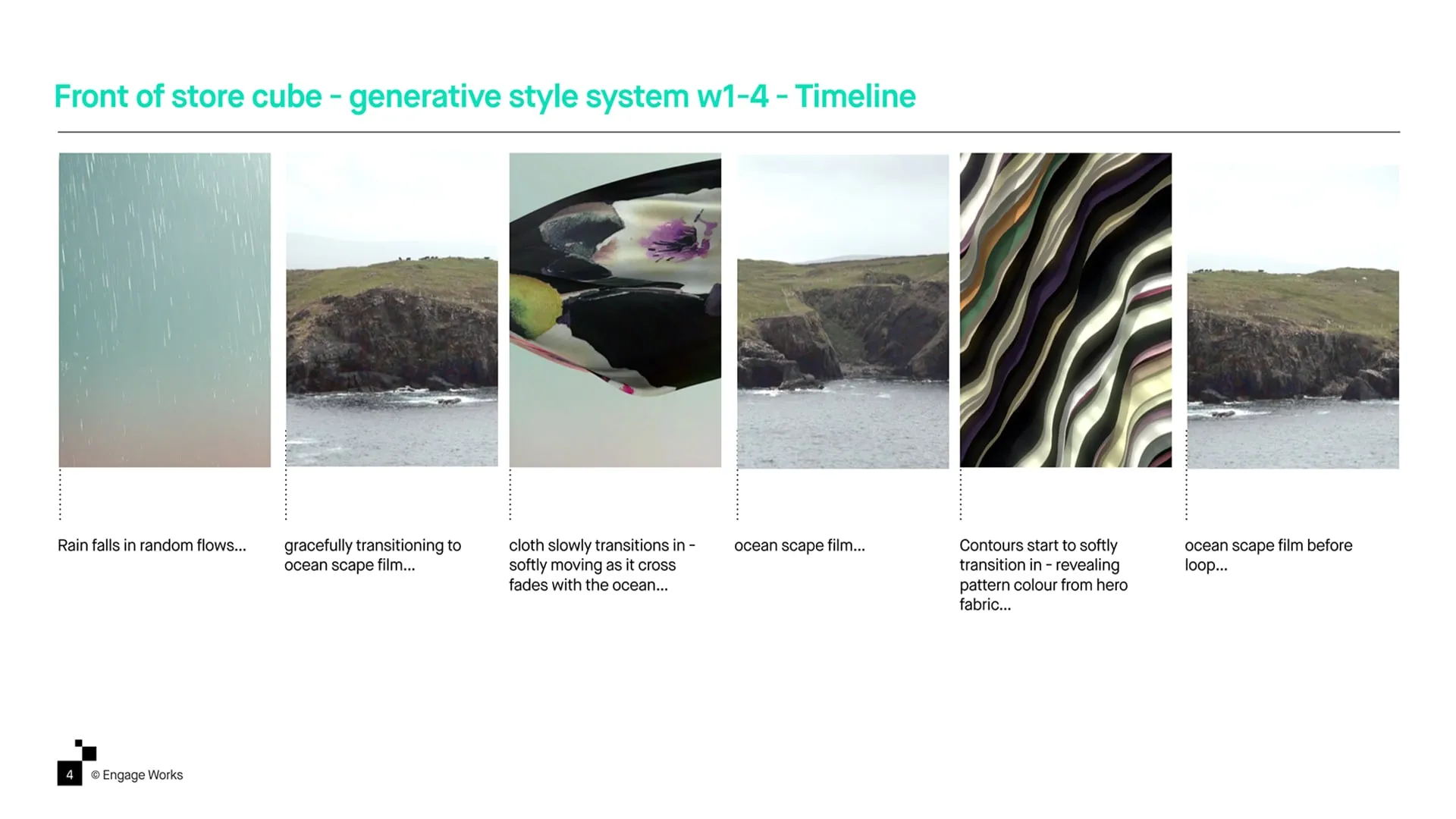 A timeline of the generative content transforming from rain to seascape