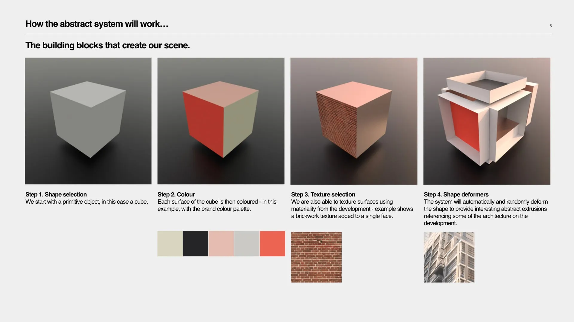 Diagram of the building blocks used to create the digital scenes