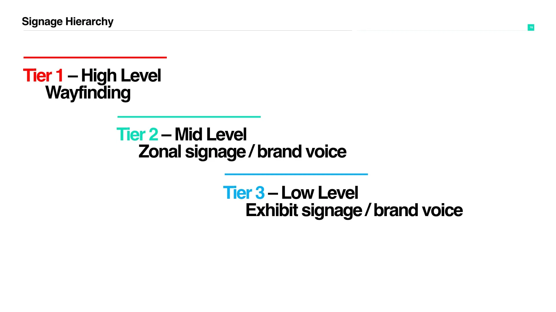 Signage hierarchy: wayfinding, zonal signage and exhibit signage