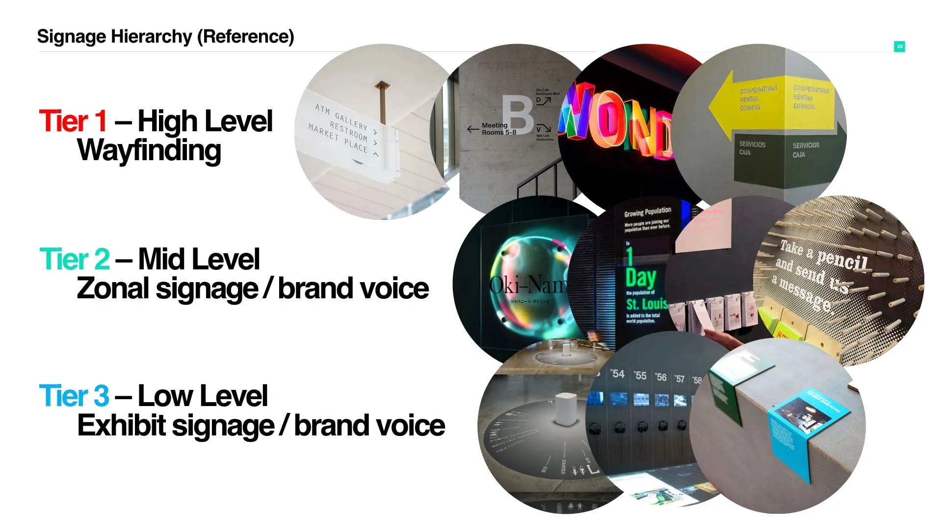 Reference imagery for each tier of signage
