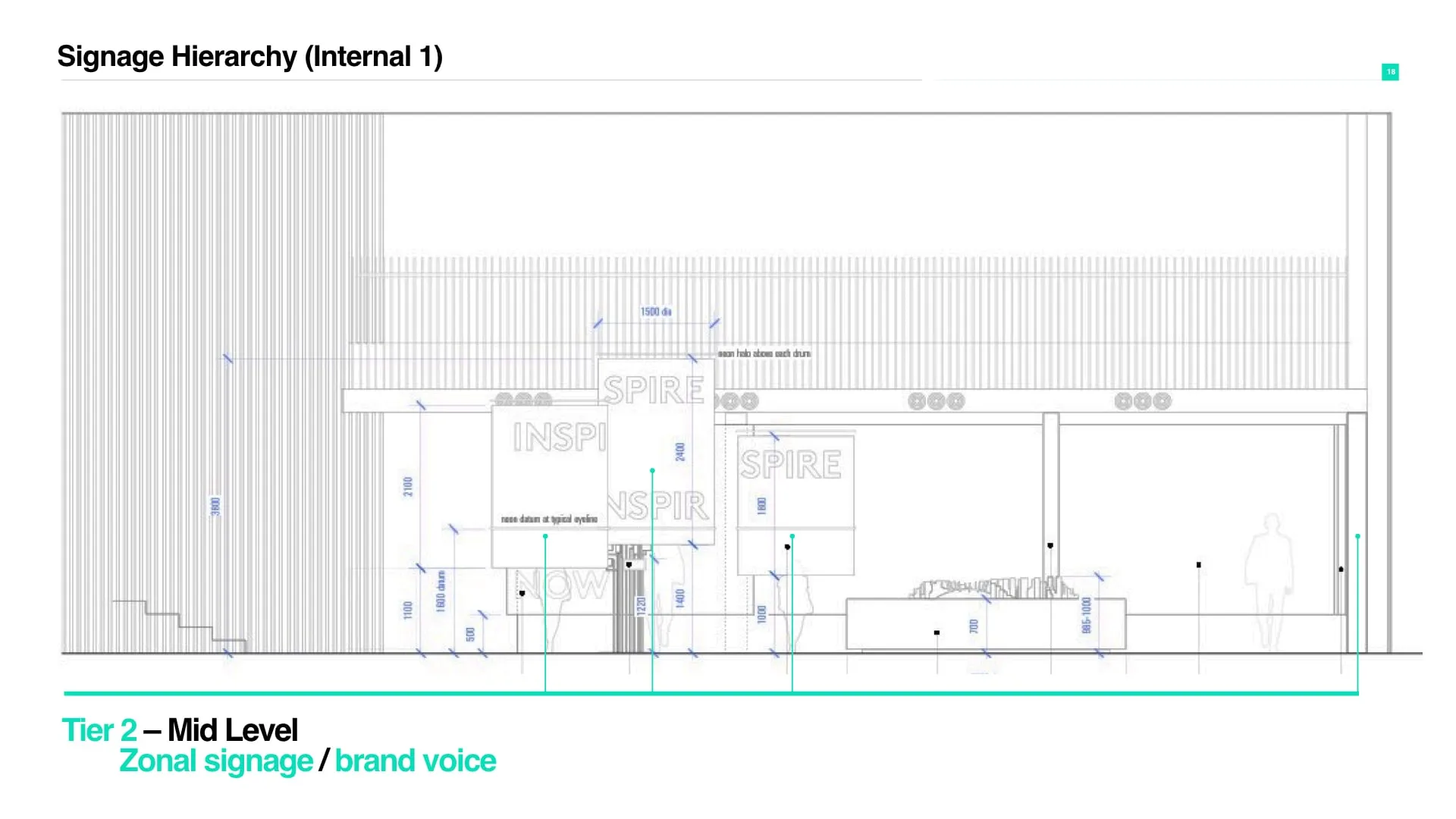 Drawing of the internal zonal signage